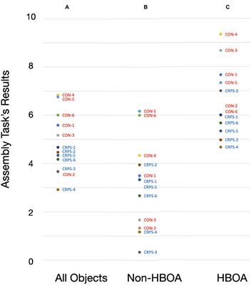 Body Structural Description Impairment in Complex Regional Pain Syndrome Type I